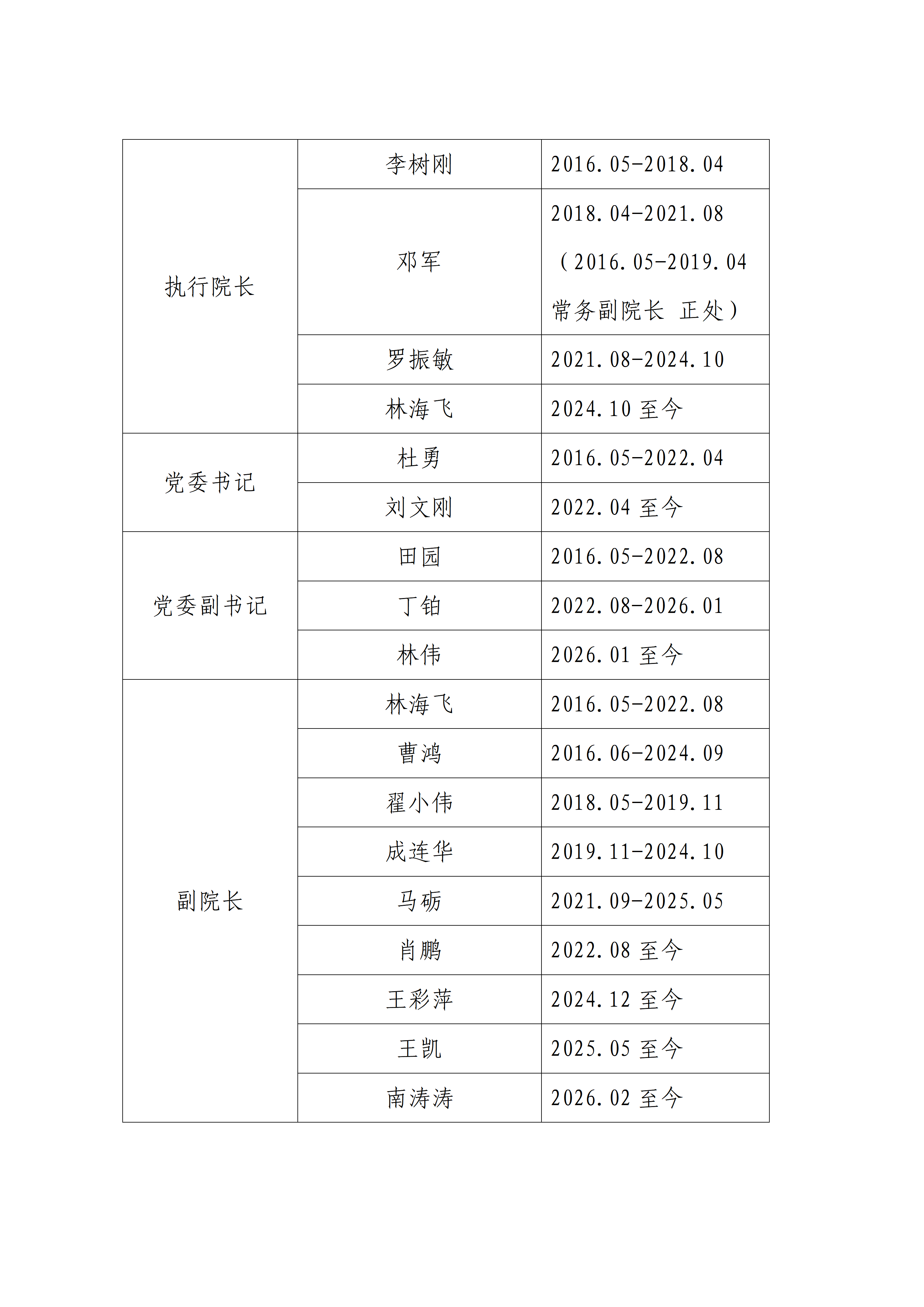 william威廉亚洲官方历任领导（2026）_01.png