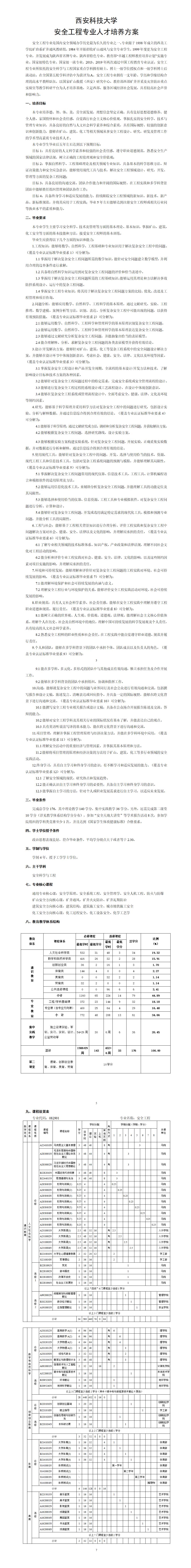 上传终稿- 2022版培养方案-20250928 - 简化版_01.jpg