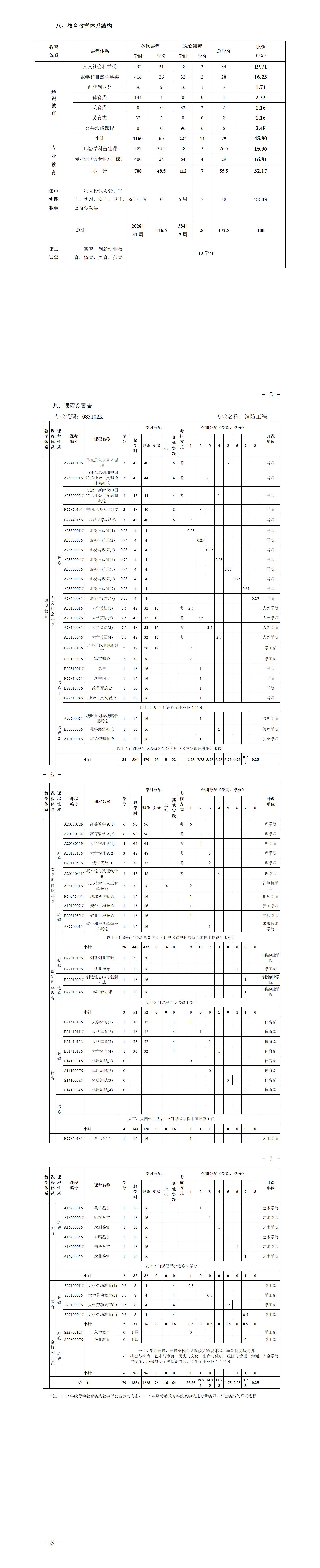 2022消防工程专业人才培养方案-上传_01(1).jpg